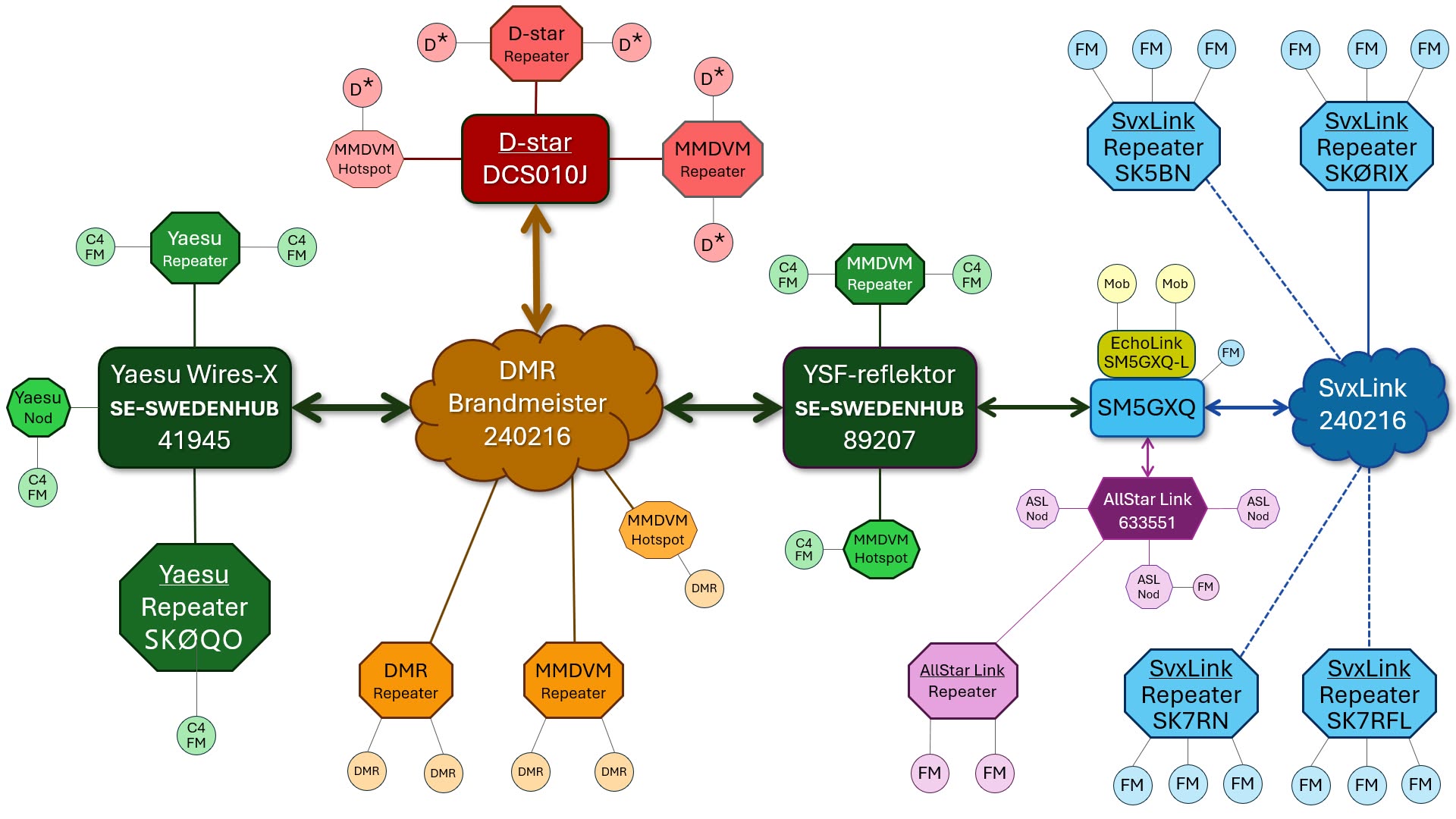 Sweden-hub nätkarta